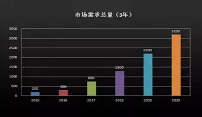 皇家金盾招商加盟 紧密销售市场相结合