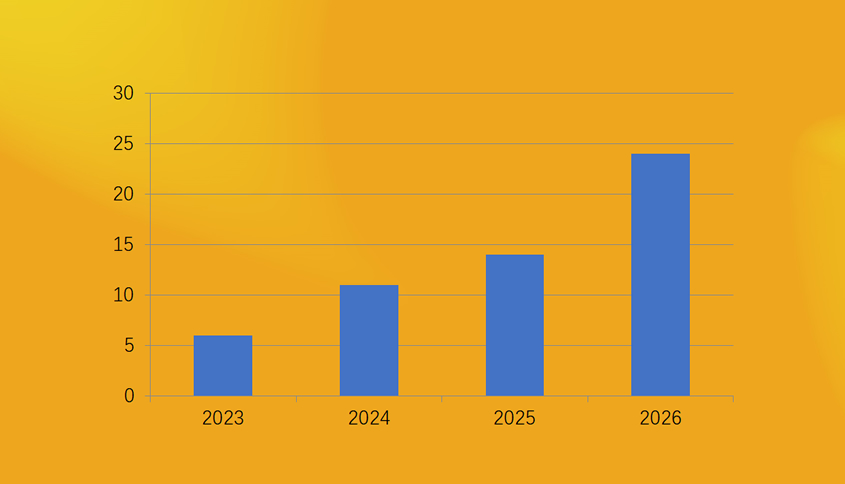 智能门锁走向“刚需” 2023年出货量预计同比增长18.6%